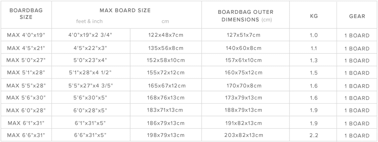 Wing MYSTIC Patrol Bag – Day Cover Foilboard 5.6ft
