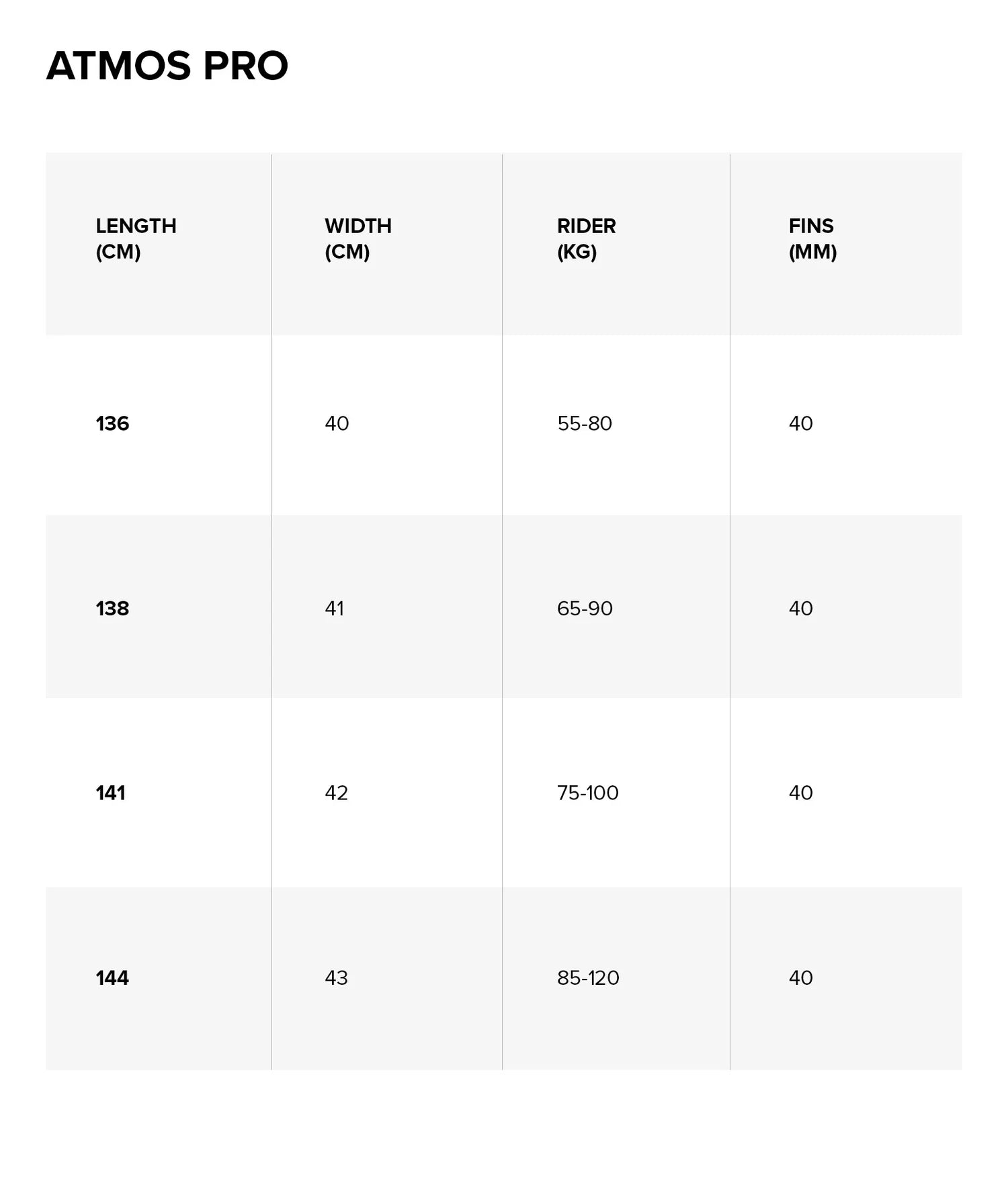Tavola Da KiteSurf NORTH ATMOS PRO CARBON 2025 138X41